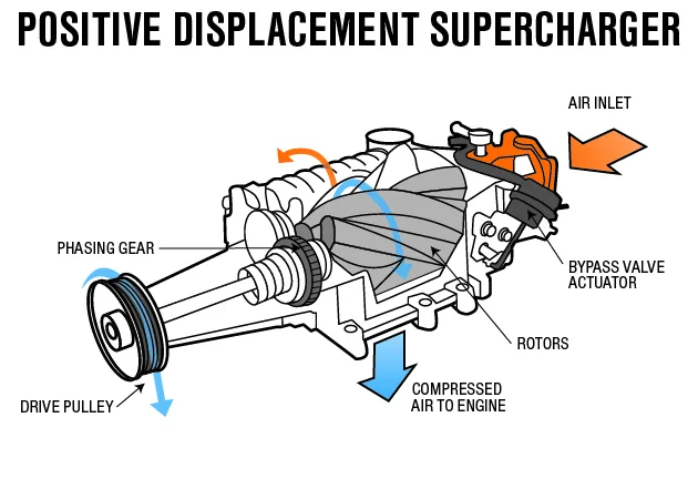 Diagram Engine Supercharger Diagram