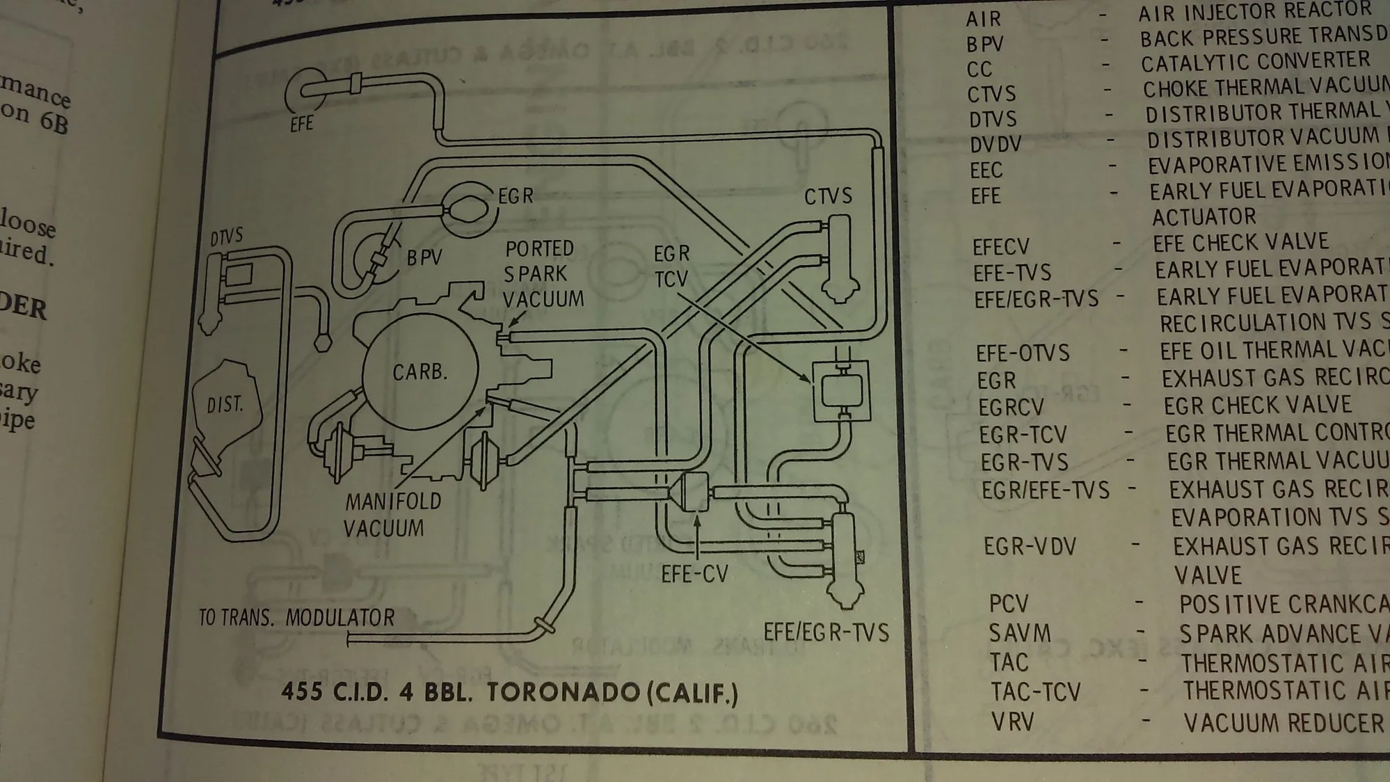 Diagram Engine Vacuum Diagram For 1973 Olds Toronado