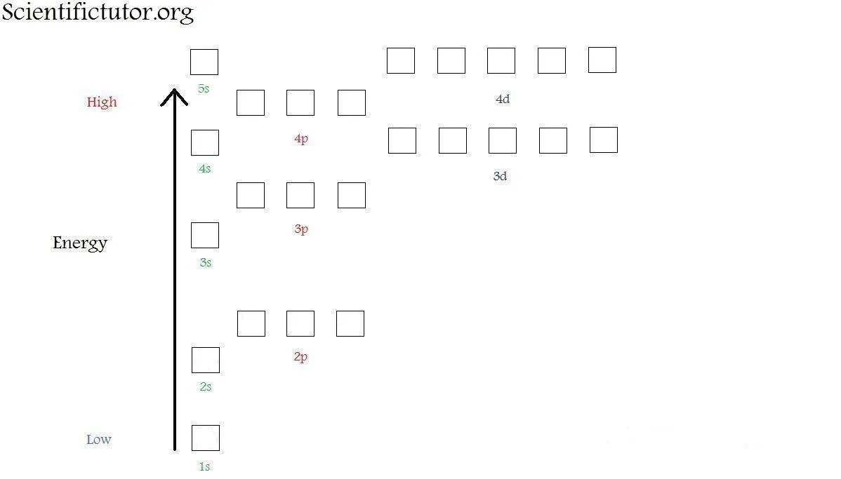 Diagram Engineering Configuration Diagram