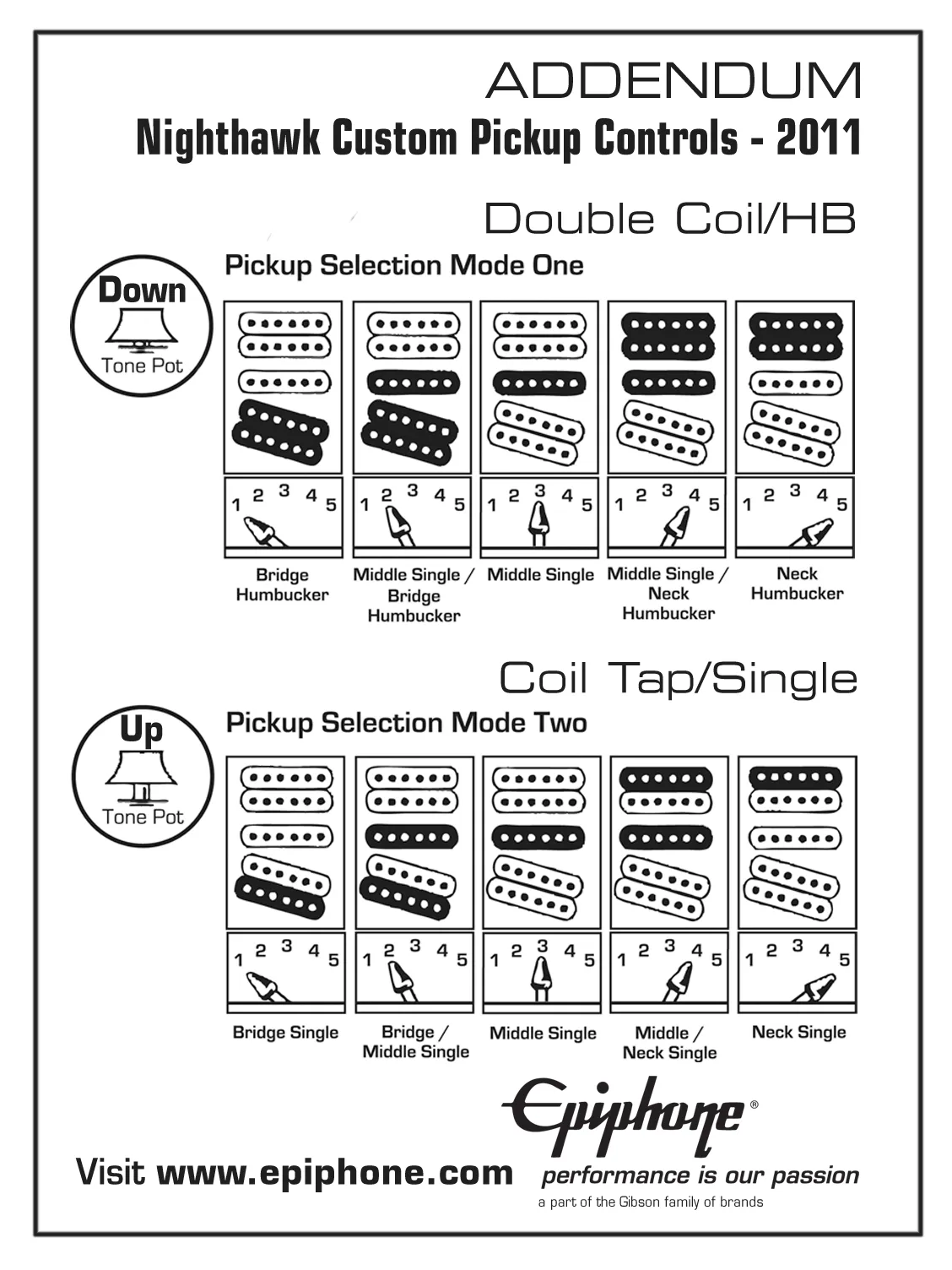 Diagram Epiphone Nighthawk Wiring Diagram