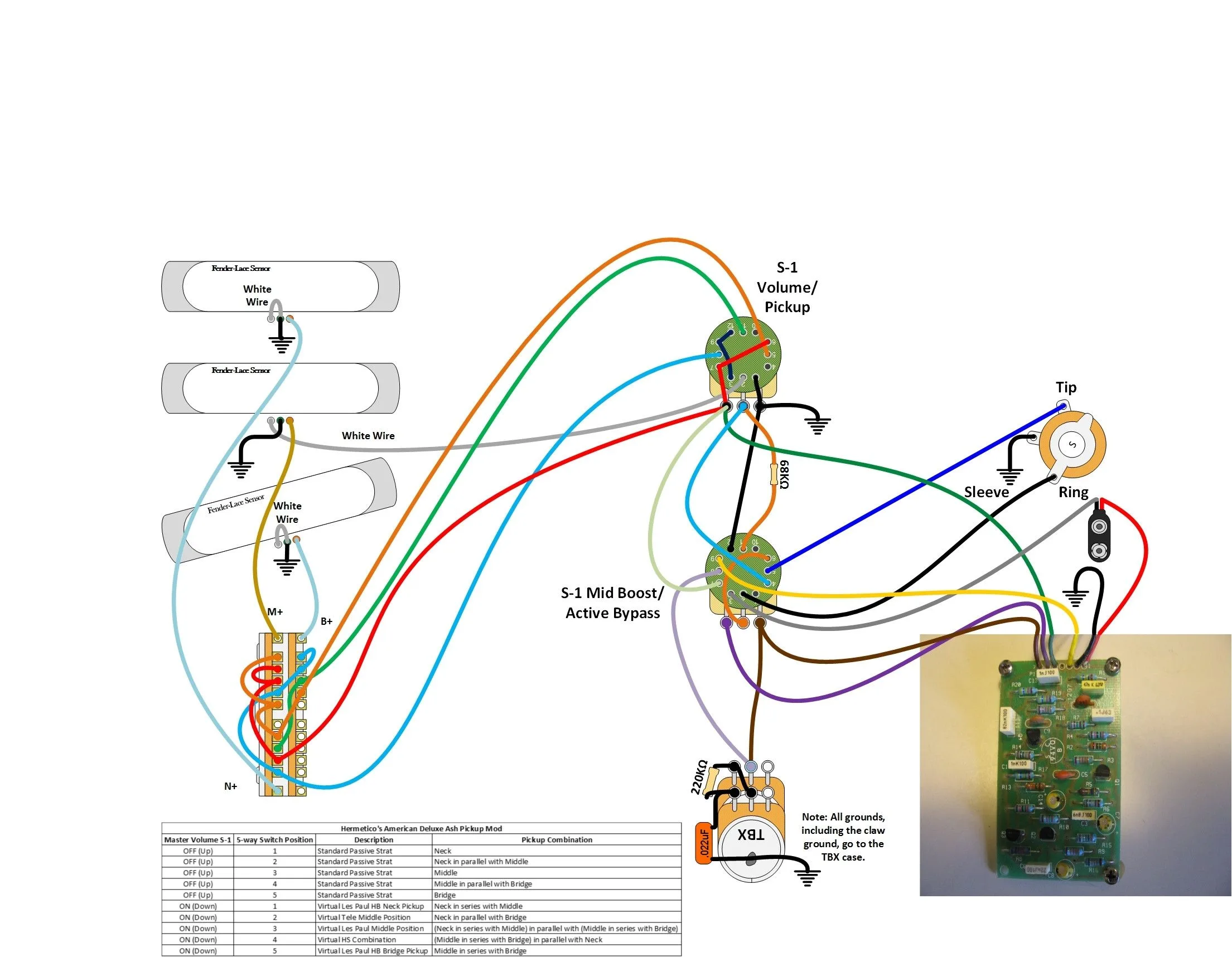 Diagram Eric Clapton Strat Wiring Diagram Guitar