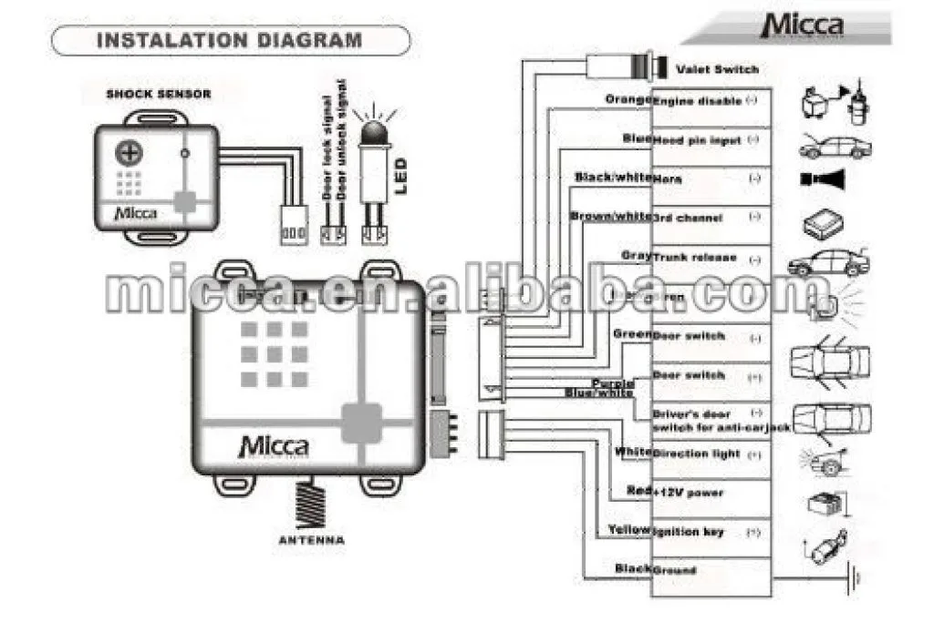 Diagram Evs Car Alarm Wiring Diagram 2