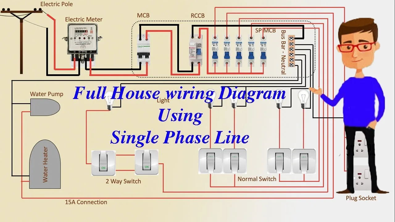 Diagram Example Wiring Diagram House