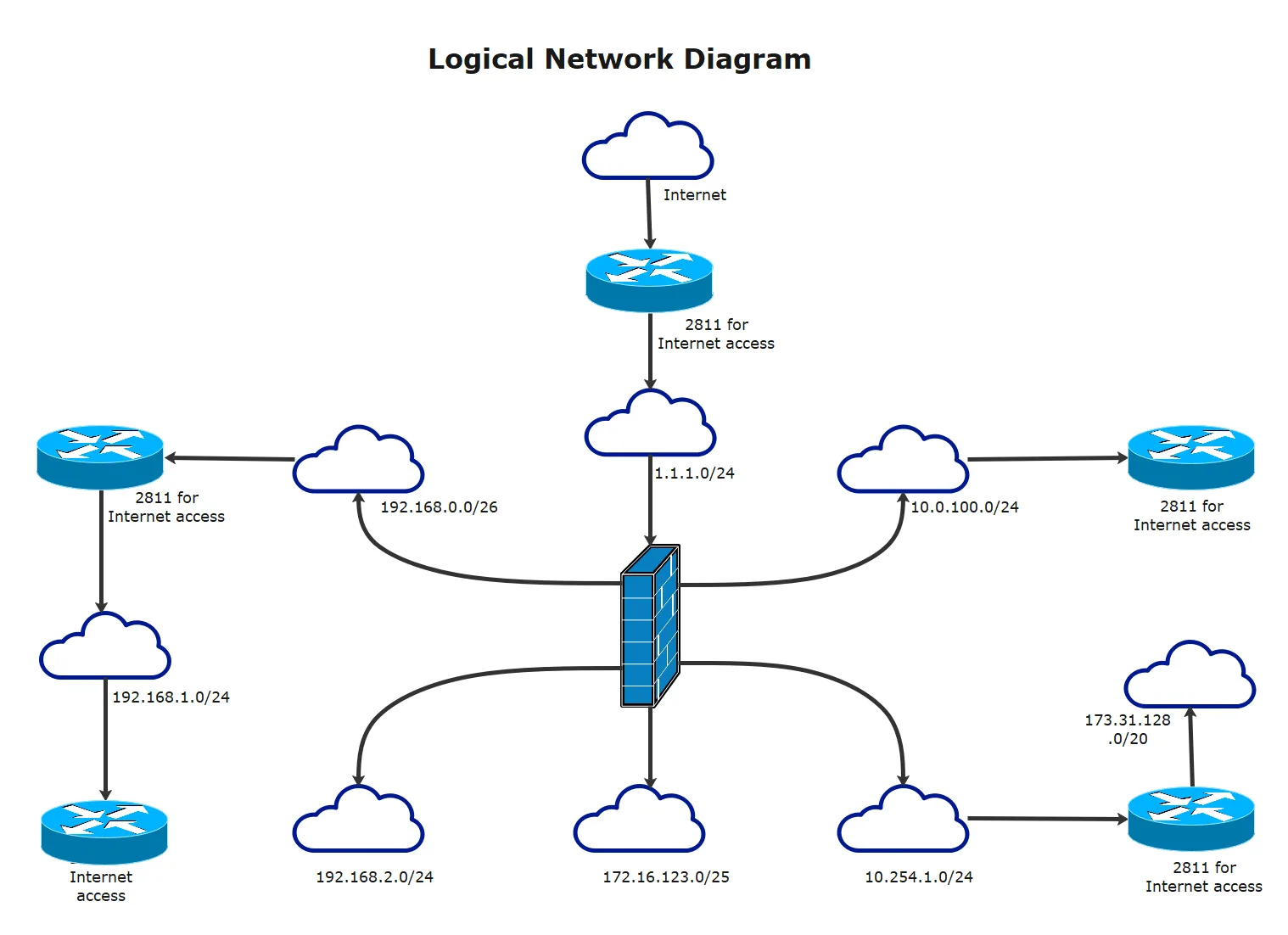 Diagram Examples