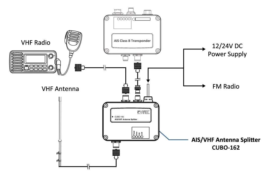 Diagram External Fm Antenna Wiring Diagram