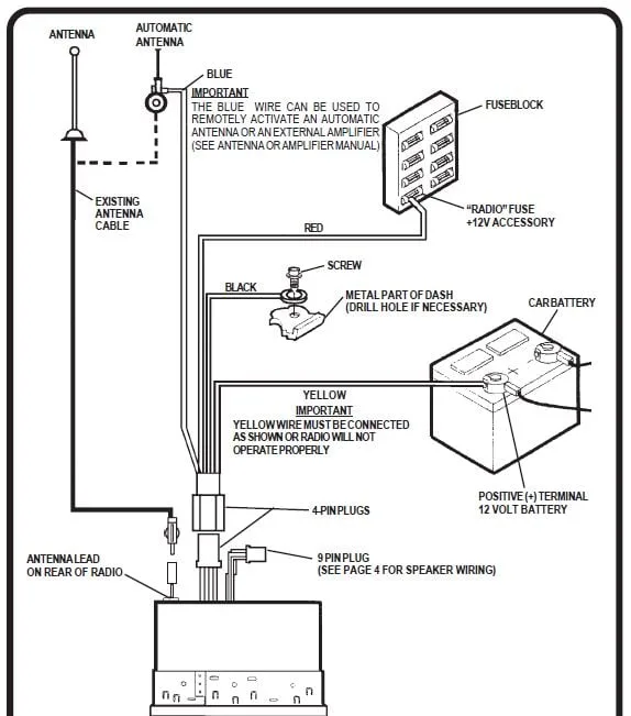 Diagram External Fm Antenna Wiring Diagram