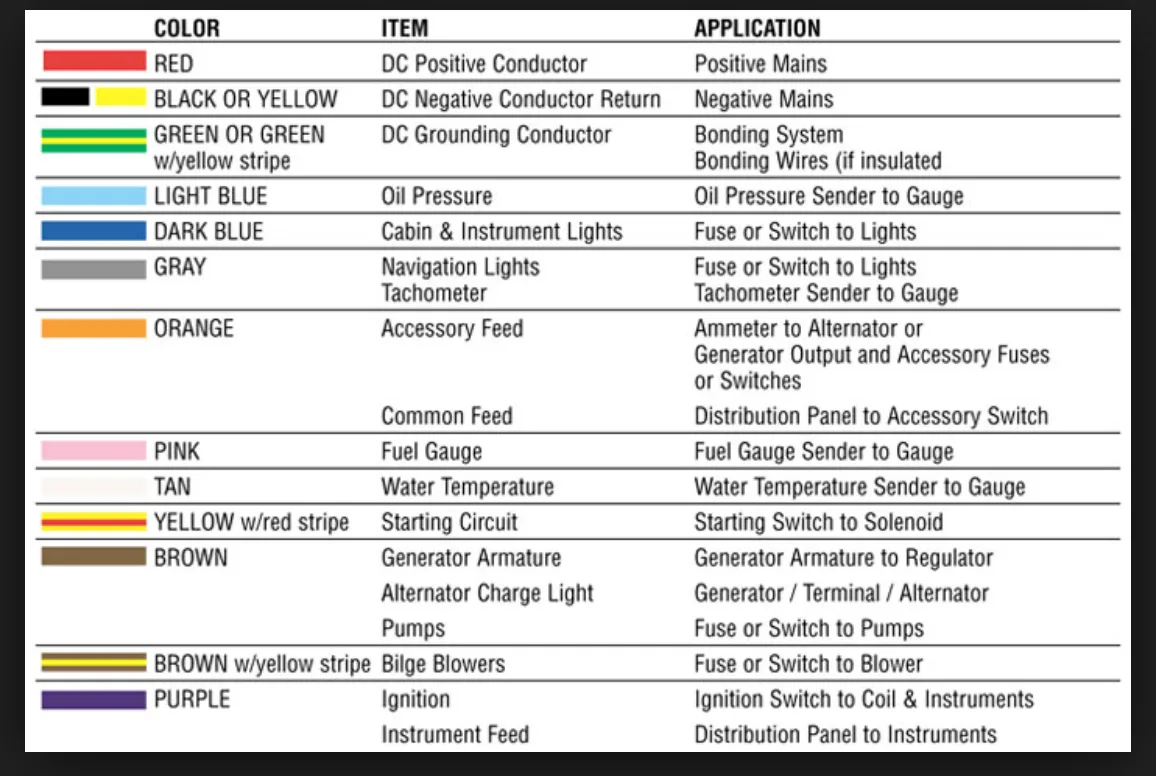 Diagram Faria Outboard Tachometer Wiring Diagrams