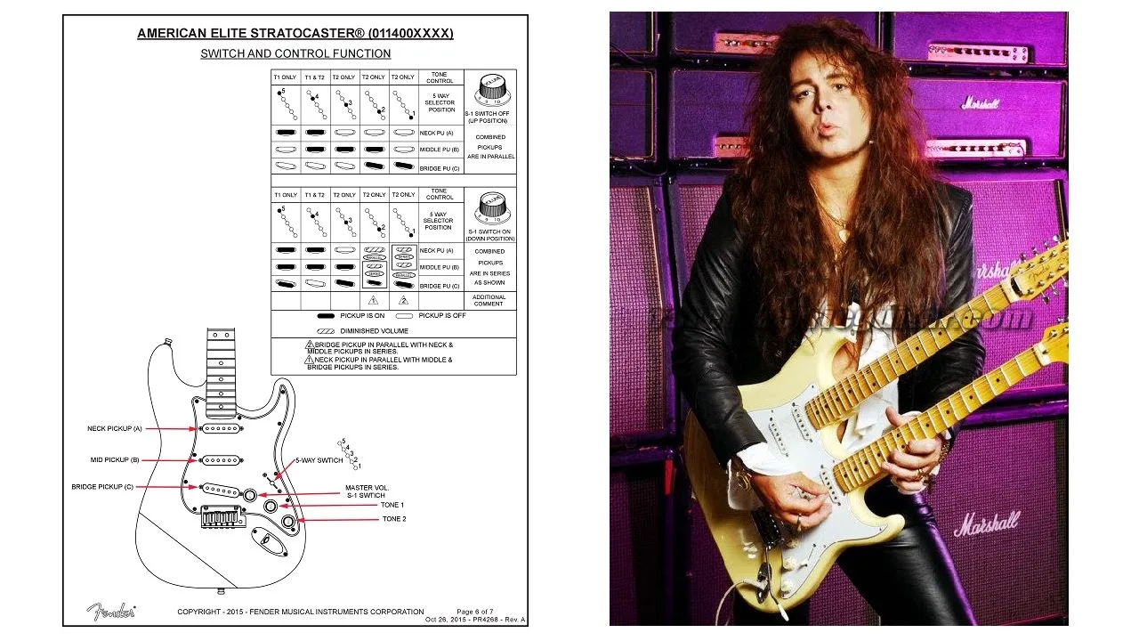Diagram Fender American Deluxe Stratocaster S1 Wiring Diagram