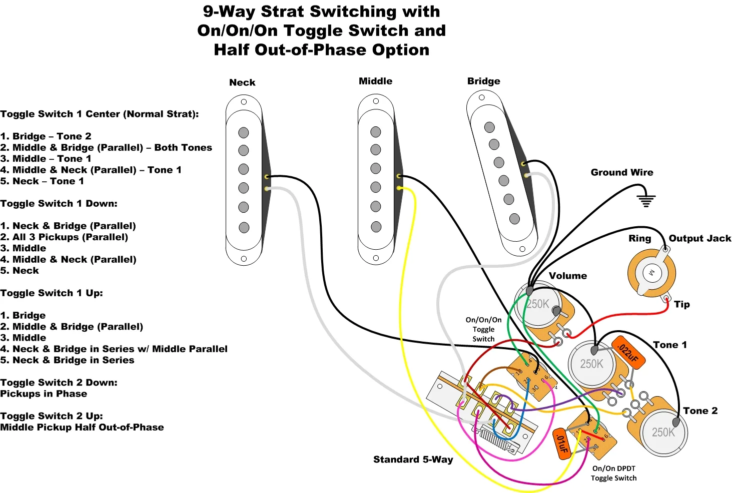 Diagram Fender American Special Stratocaster Wiring Diagram