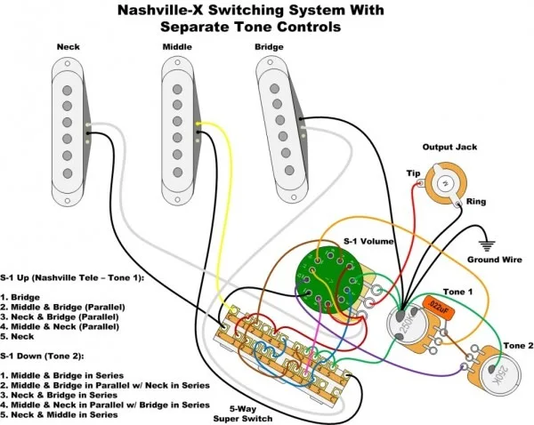 Diagram Fender American Stratocaster Deluxe Wiring Diagram