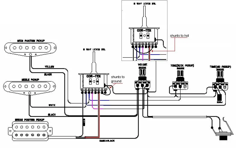 Diagram Fender Squier Wiring Diagrams