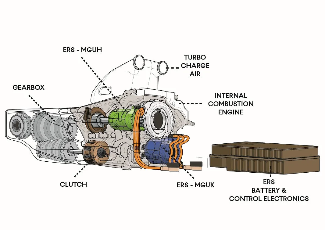 Diagram Ferrari Formula 1 Engine Diagram