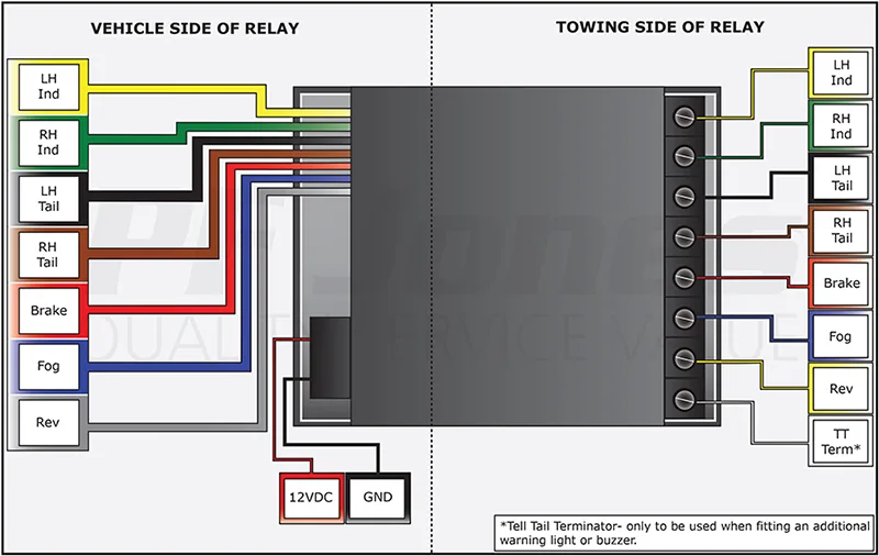 Diagram Fiat Multipla Towbar Wiring Diagram