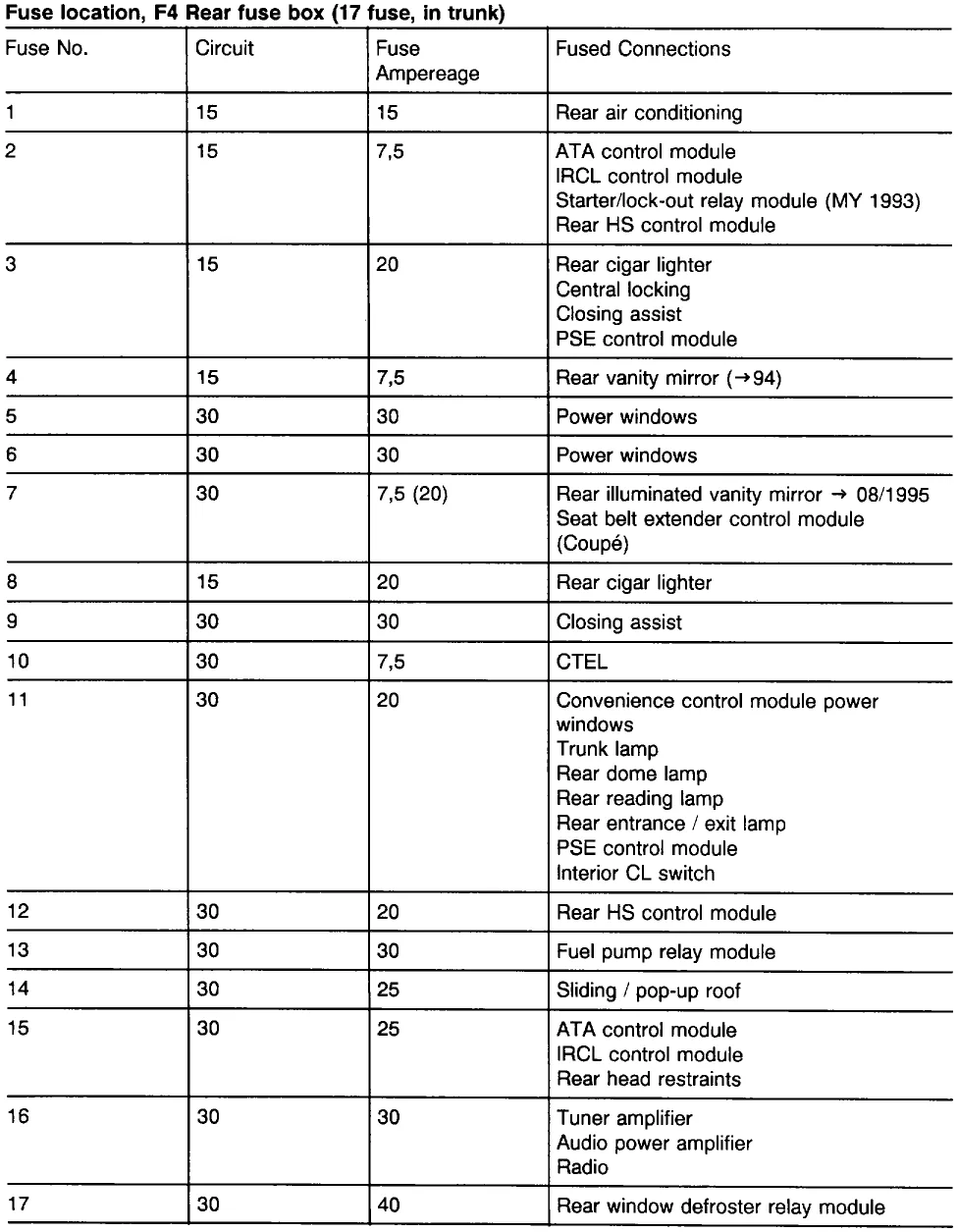 Diagram Fiat Punto Fuse Diagram Manual