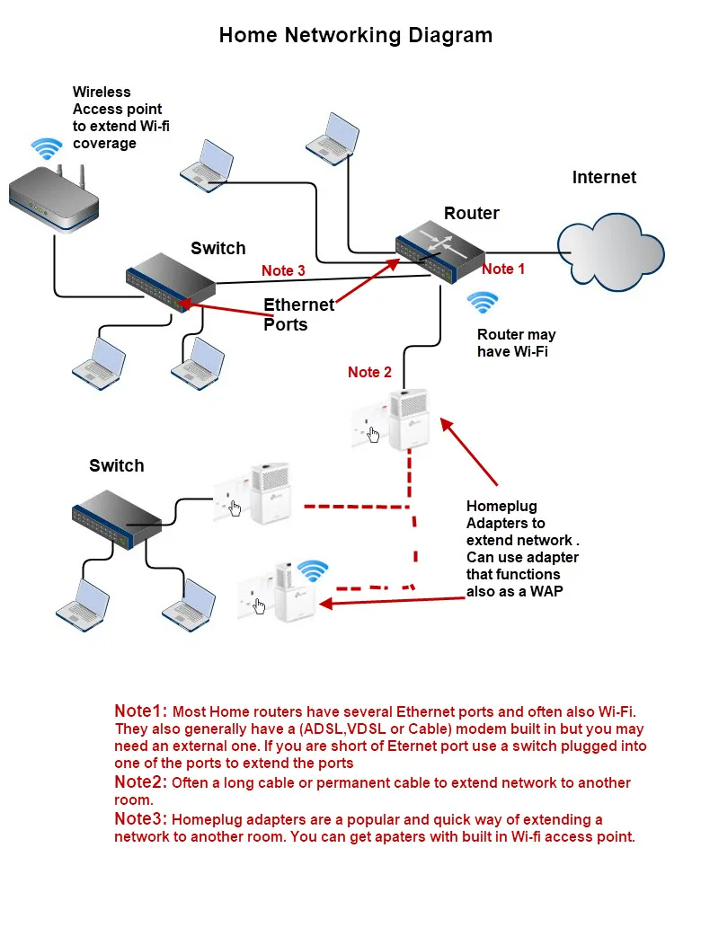 Diagram Fiber Connecting Wired And Wireless Diagram