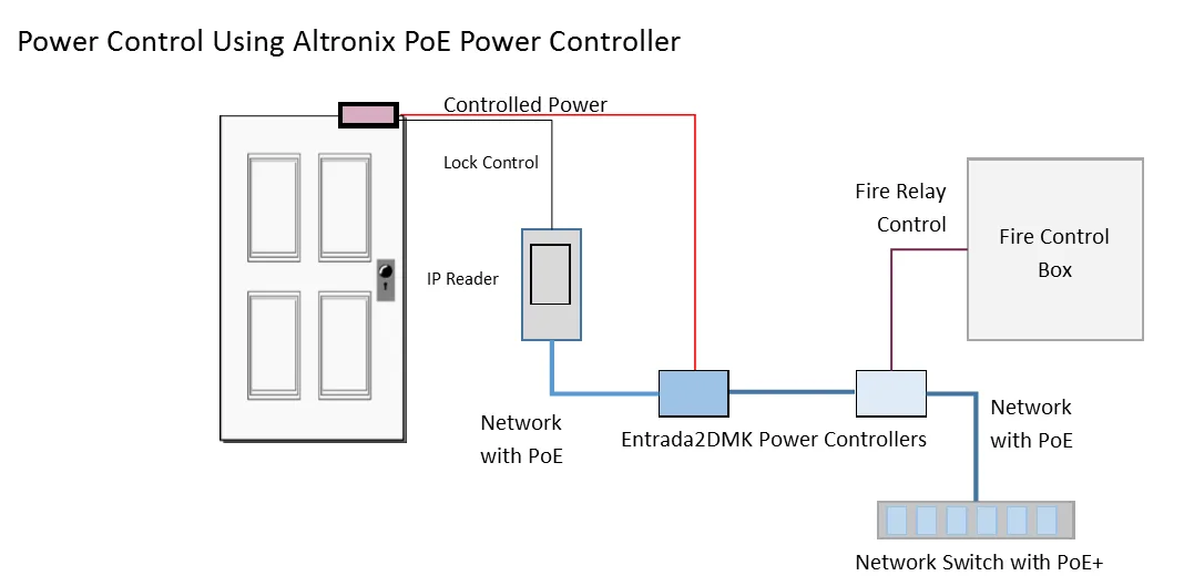 Diagram Fire Alarm Relay Wiring Diagram