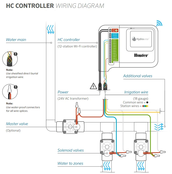 Diagram Float Valve Wiring Diagram