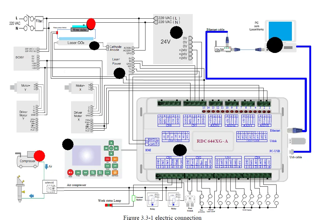 Diagram Flowing Co2 Laser Diagram