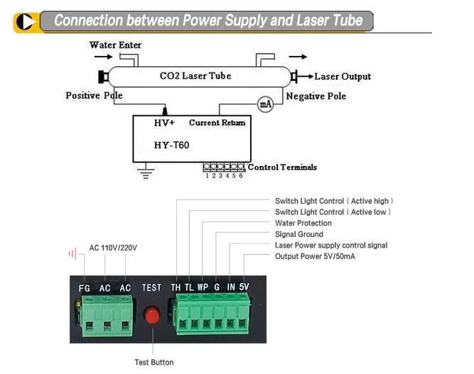 Diagram Flowing Co2 Laser Diagram