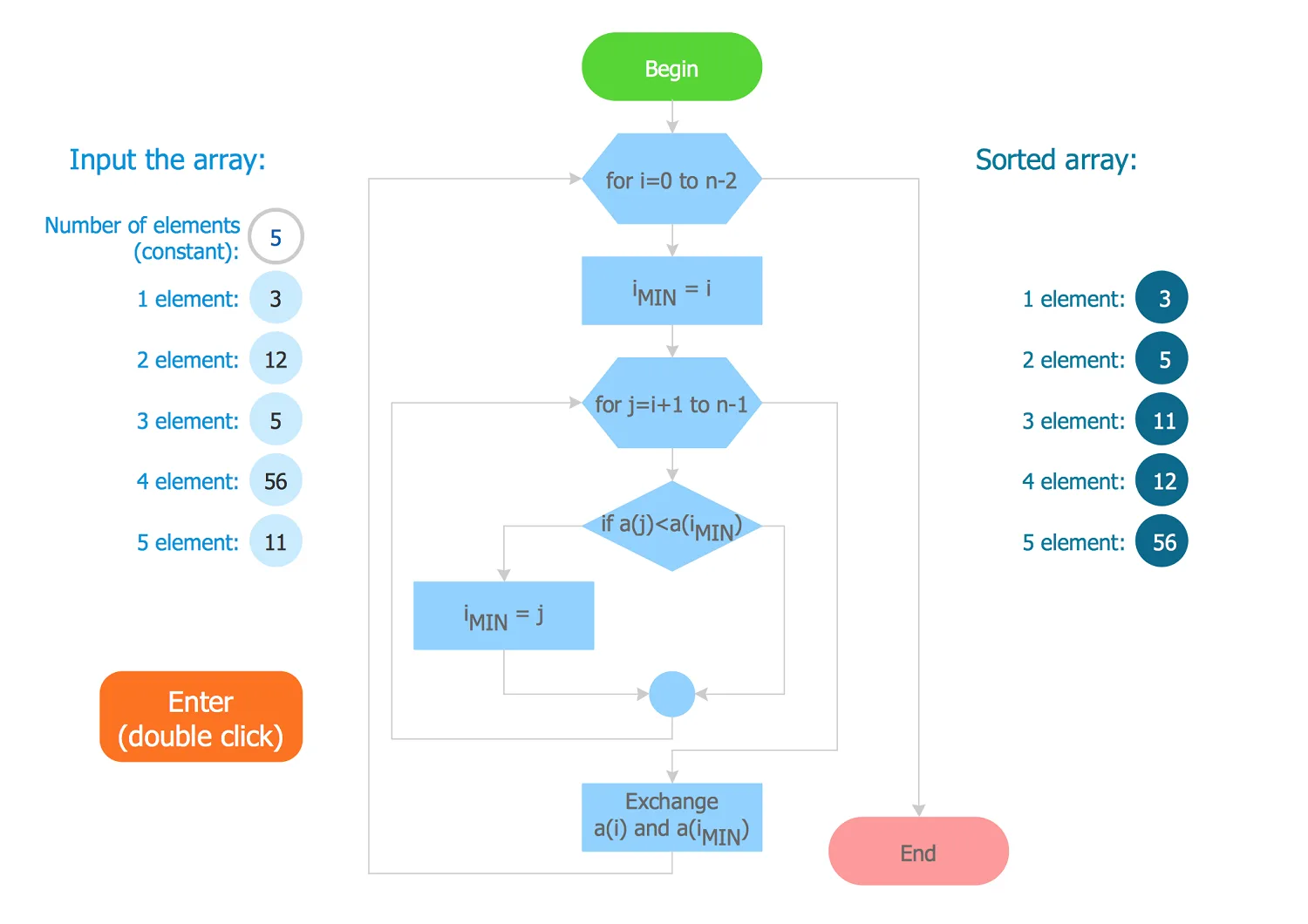 Diagram Fmea Flow Diagram