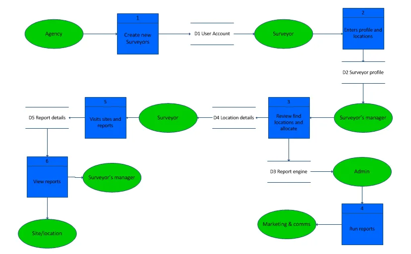 Diagram Fmea Flow Diagram