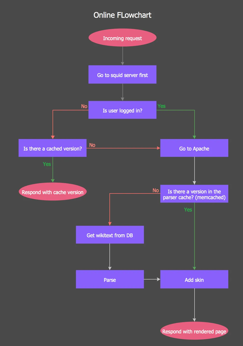 Diagram Fmea Flow Diagram