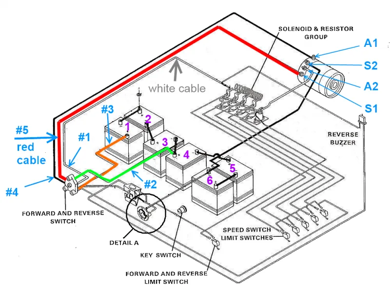 Diagram For 1988 Club Car