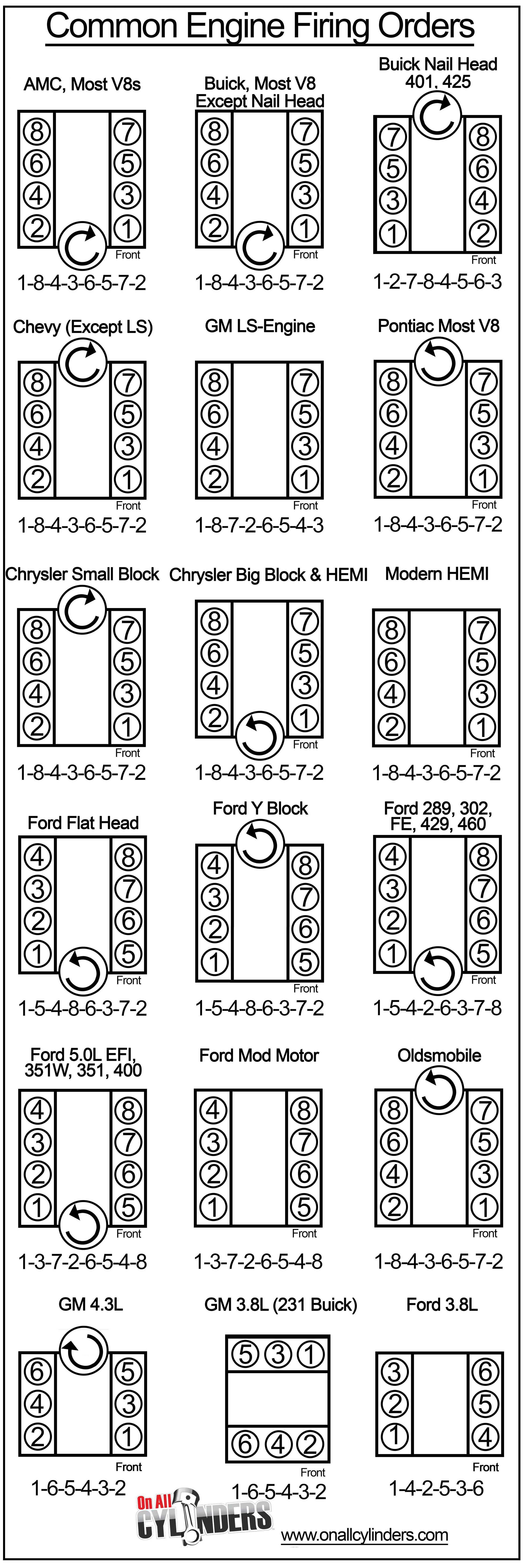 Diagram Ford 302 Spark Plug Wiring Diagram