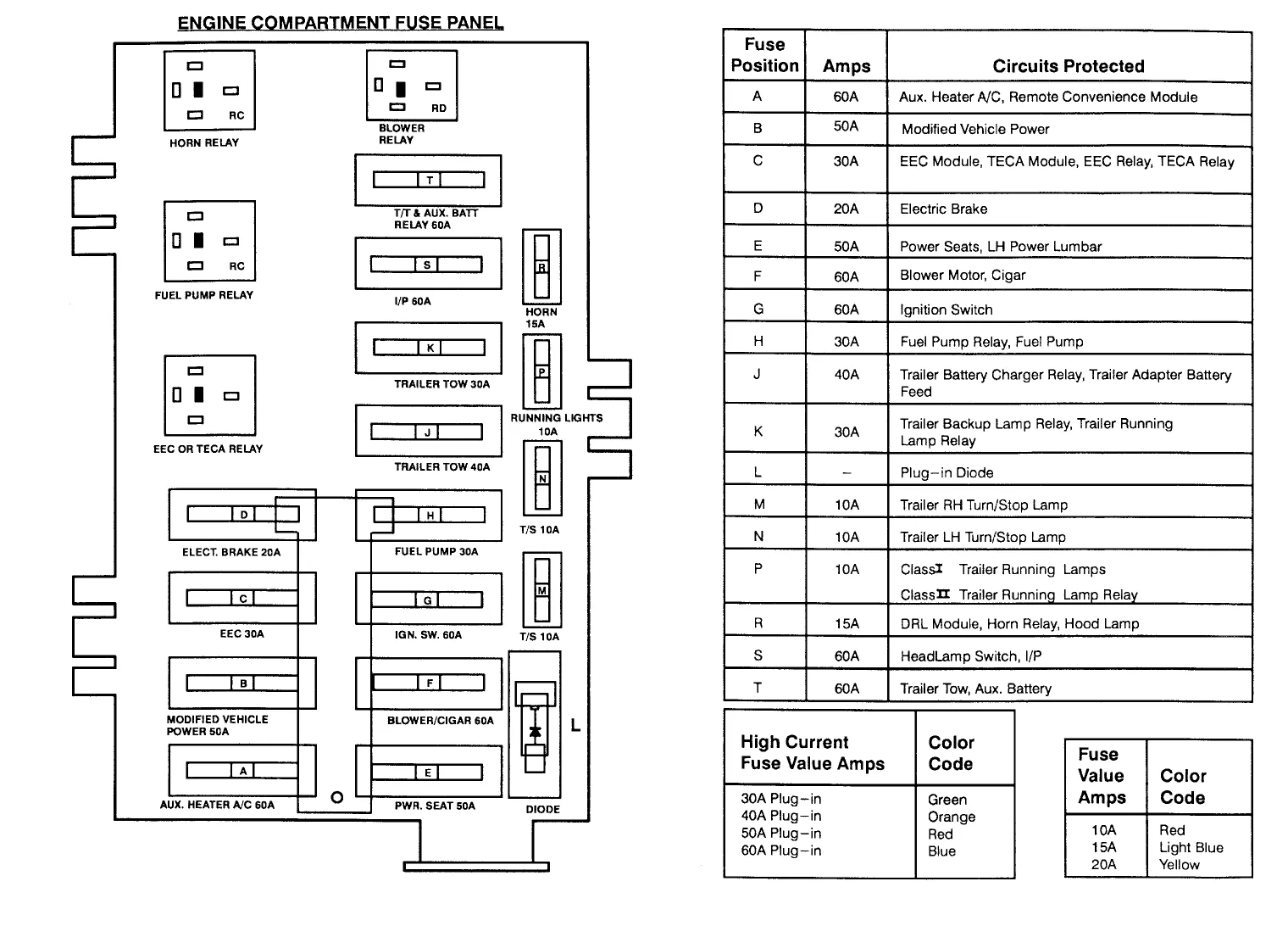 Diagram Ford Econoline 150 Fuse Diagram
