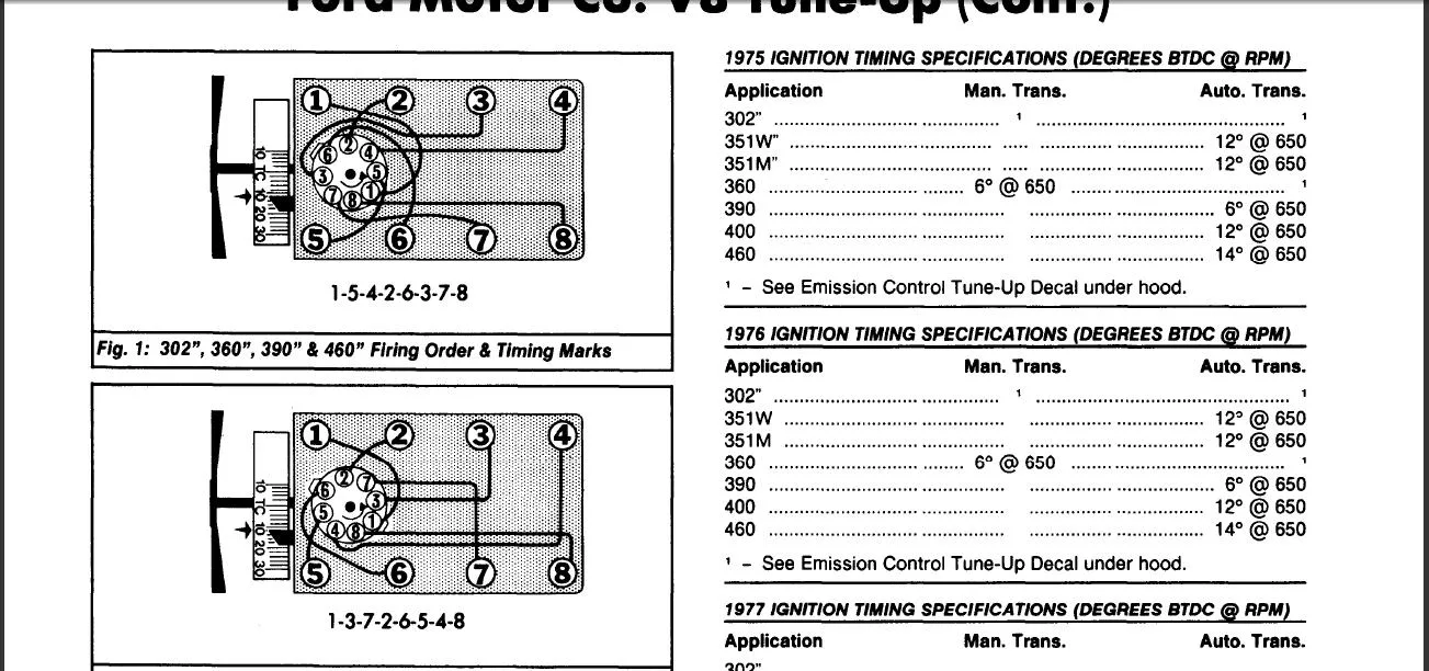 Diagram Ford Econoline Van Ignition Wiring Diagram