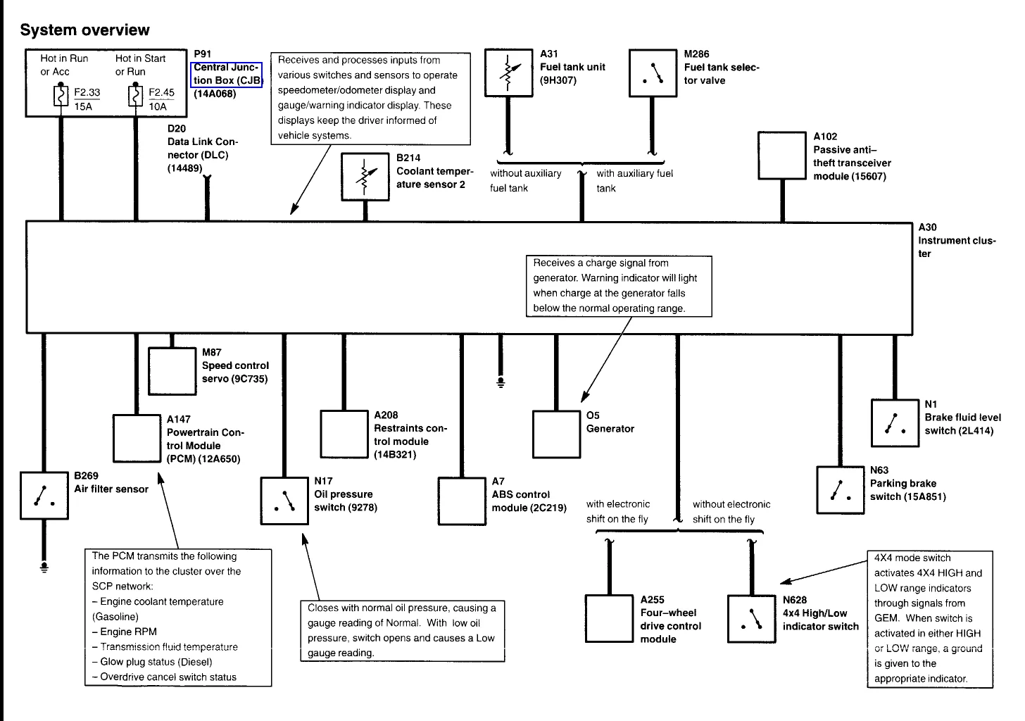 Diagram Ford Excursion Wiring Diagram Window