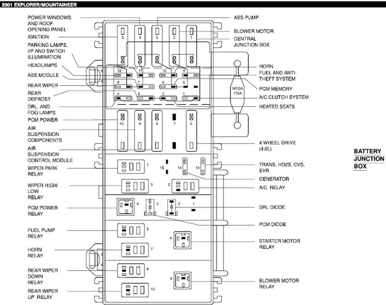 Diagram Ford Explorer Fuse Panel Diagram
