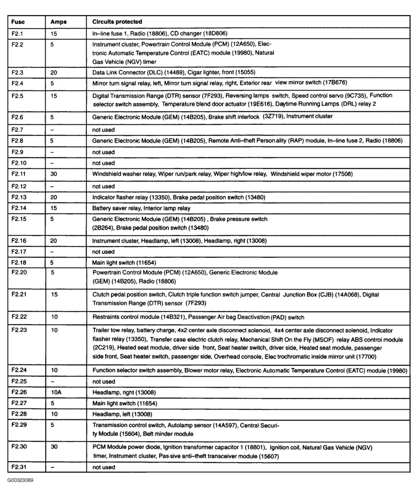 Diagram Ford F 150 2002 5 4 V8 Triton Fuse Box Diagram