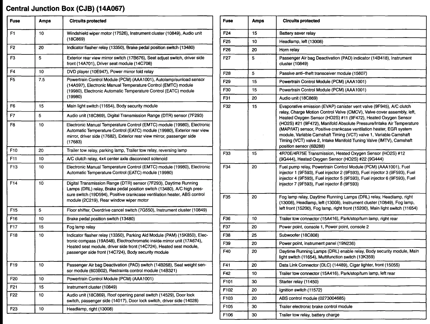 Diagram Ford F 150 4X4 Fuse Diagram