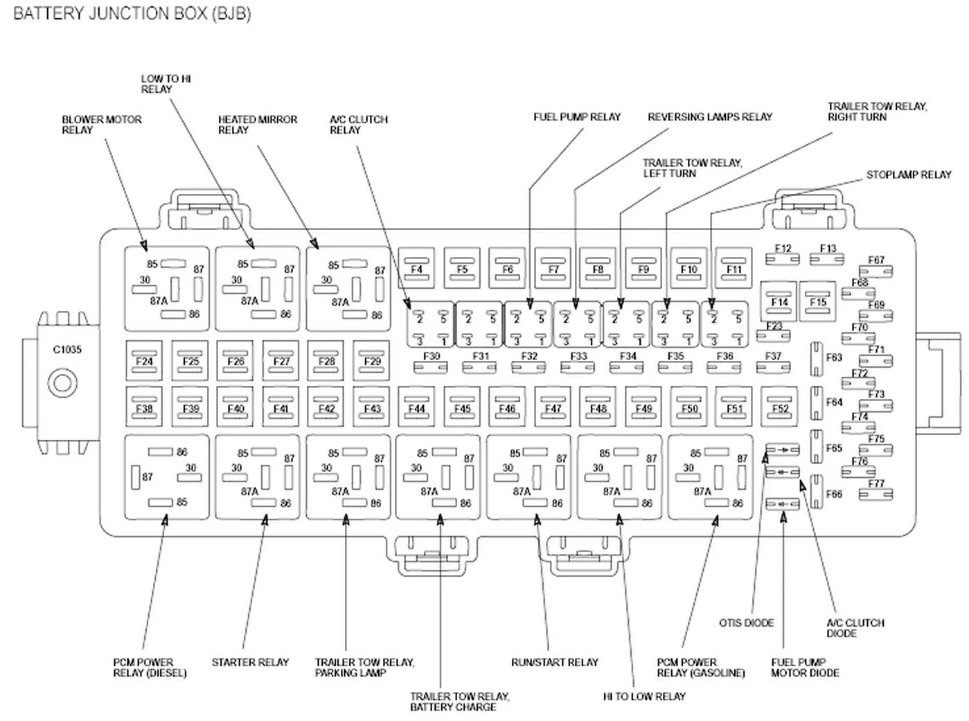 Diagram Ford F 250 Super Duty Fuse Panel Diagram
