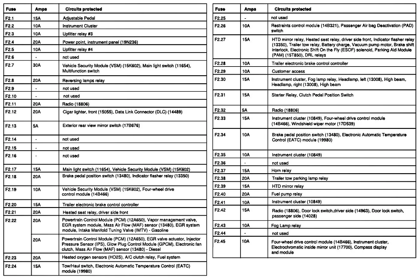 Diagram Ford F 250 Super Duty Fuse Panel Diagram