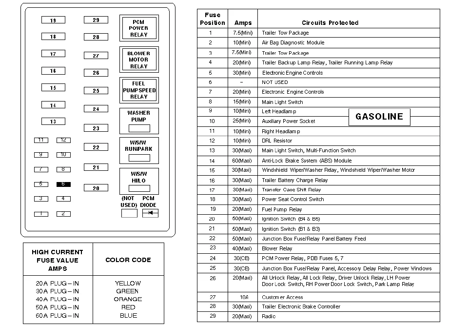 Diagram Ford F250 Fuse Diagram