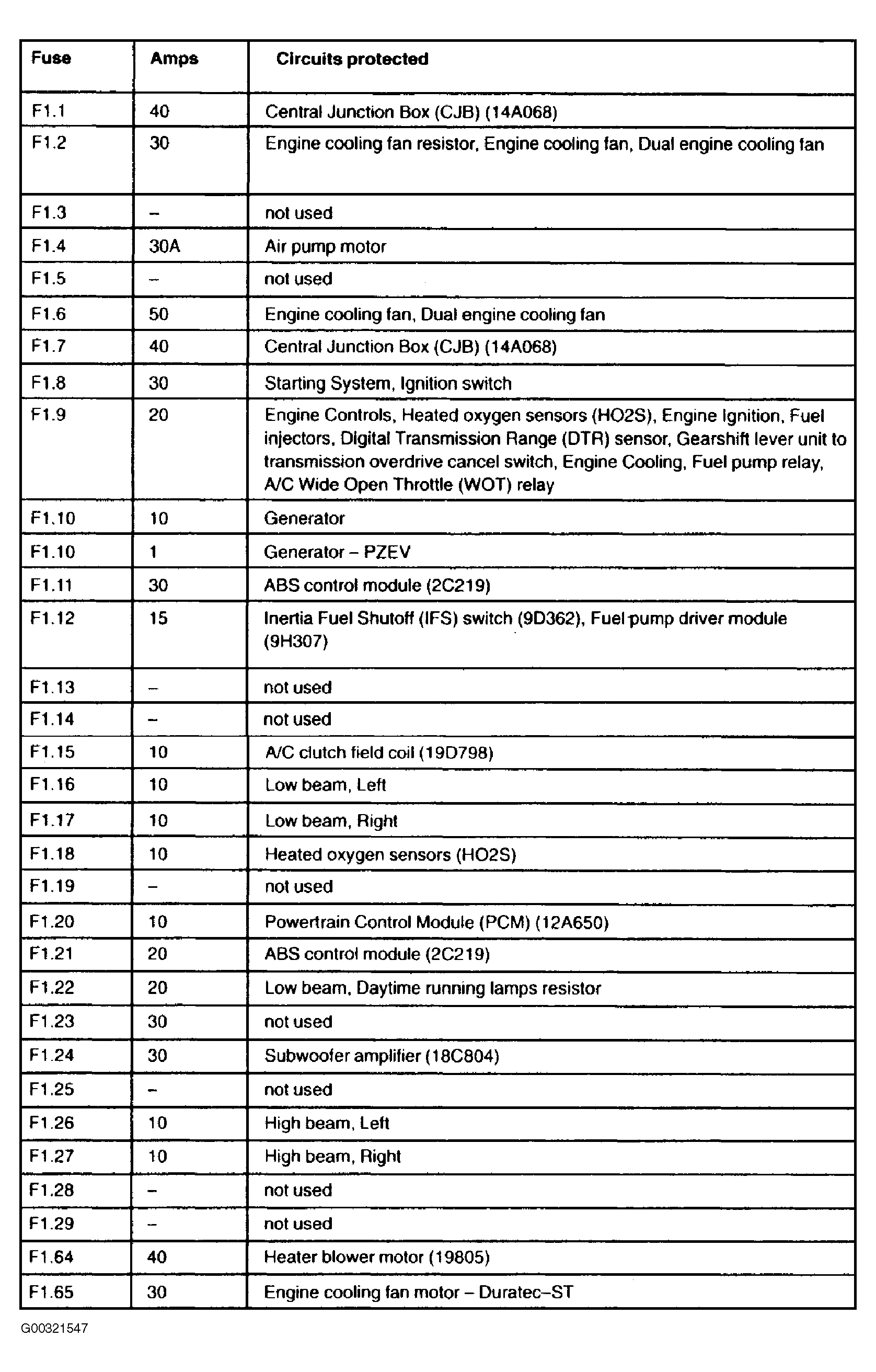 Diagram Ford Focus 57 Fuse Box Diagram