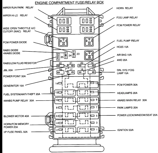Diagram Ford Ranger 1996 Fuse Box Diagram