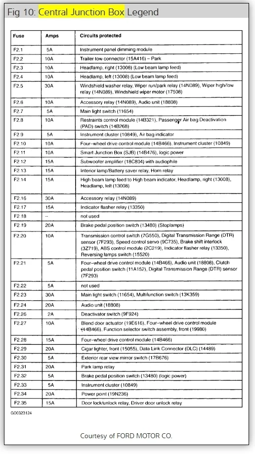 Diagram Ford Ranger 2003 Fuse Box Diagram