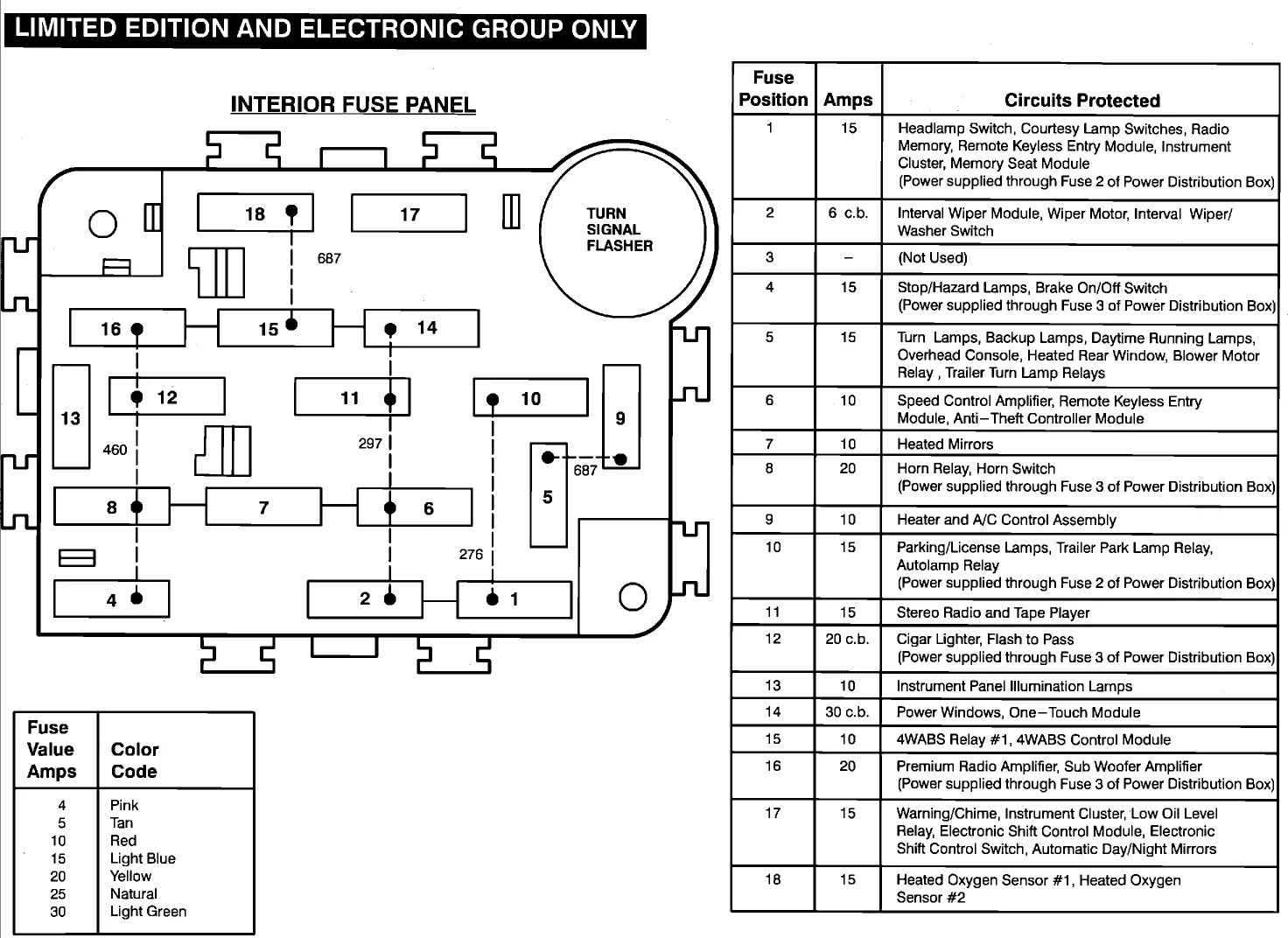 Diagram Ford Ranger 2003 Fuse Box Diagram