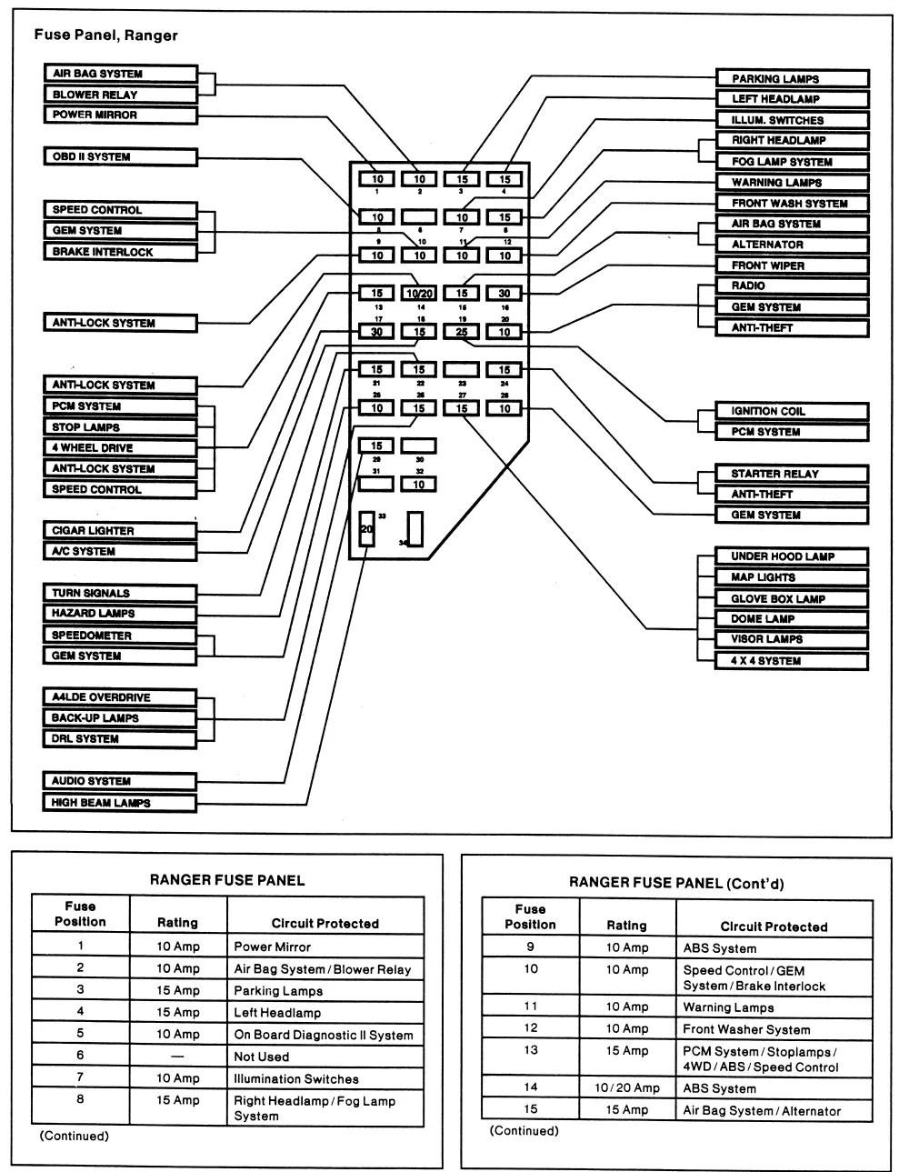 Diagram Ford Ranger 4X4 Wiring Diagram Fuse Panels