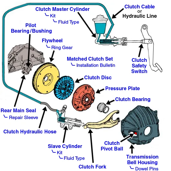 Diagram Ford Ranger Clutch Diagram
