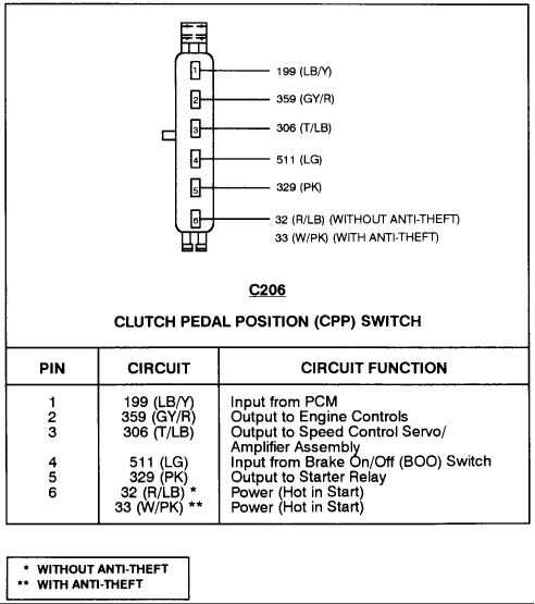 Diagram Ford Ranger Clutch Diagram
