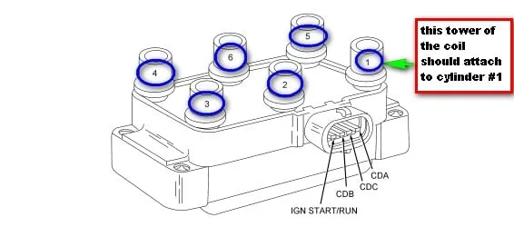 Diagram Ford Ranger Plug Wire Diagram