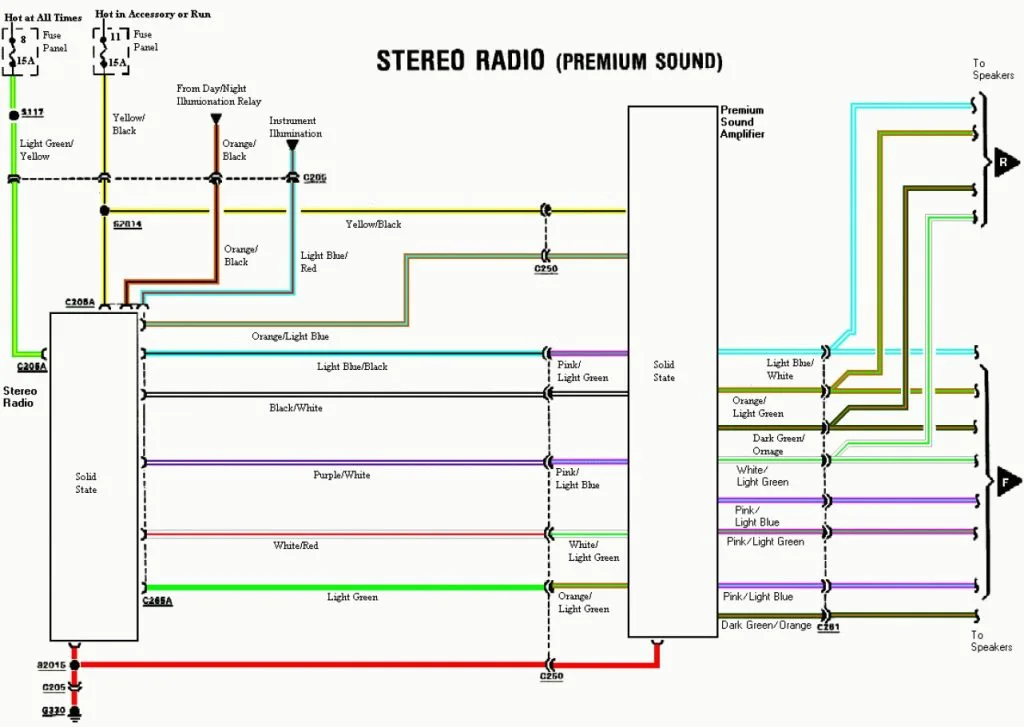 Diagram Ford Stereo Wiring Color Code