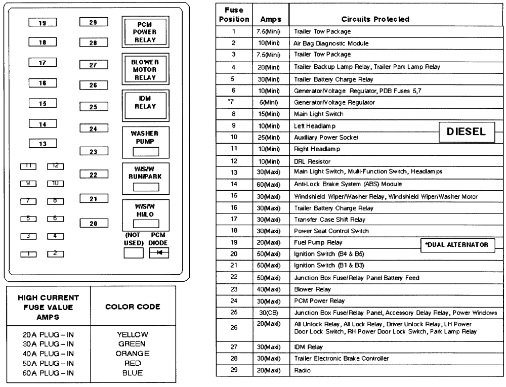 Diagram Ford Super Duty Fuse Block Diagram