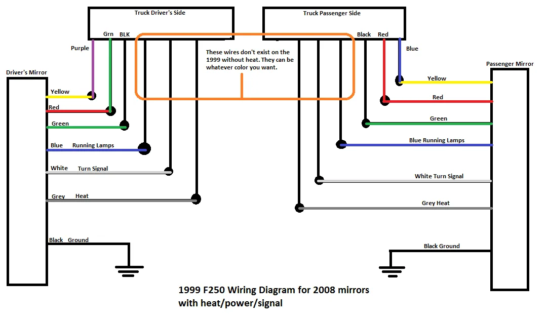 Diagram Ford Super Duty Wiring Diagram Color Code