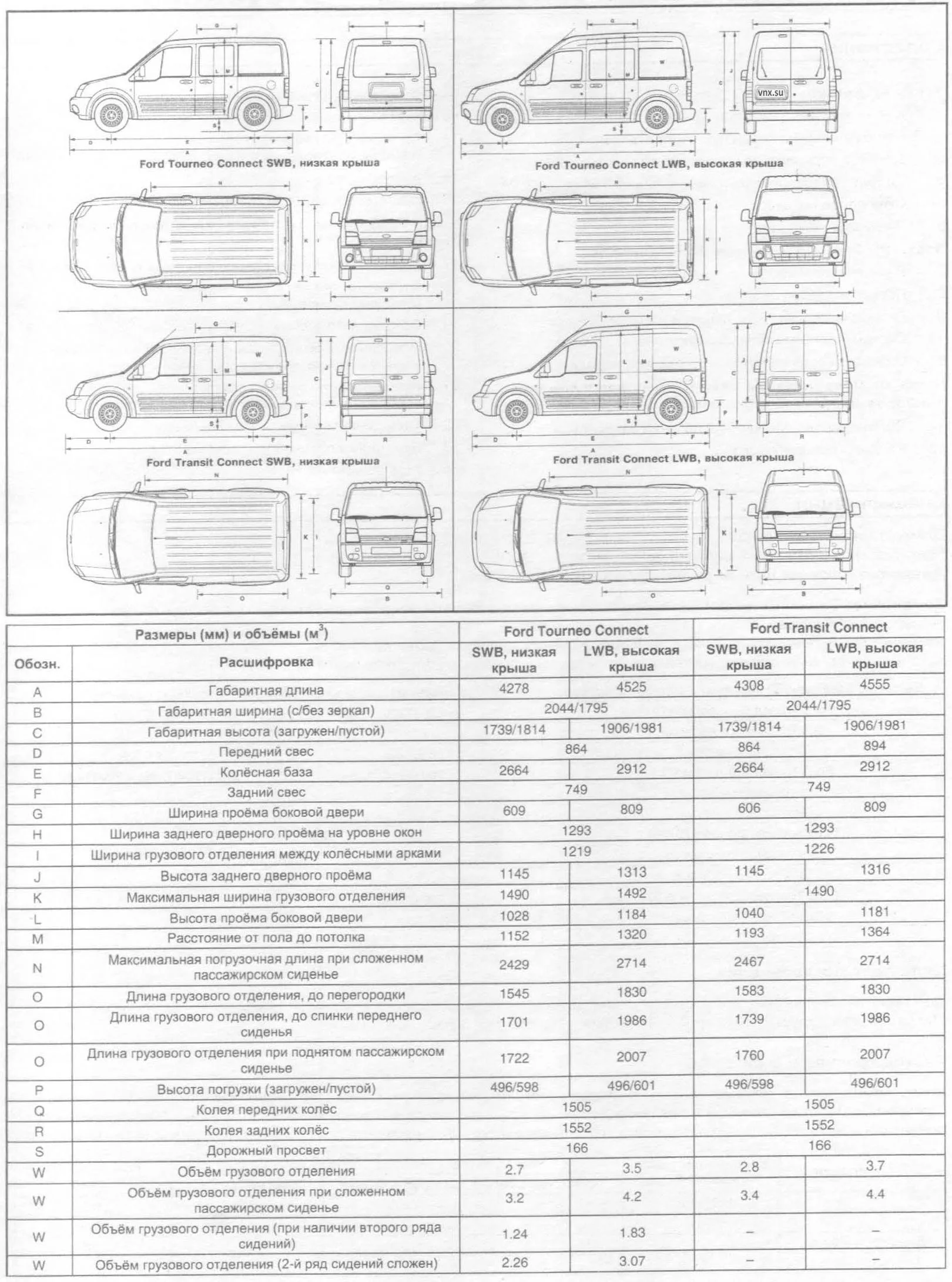 Diagram Ford Transit Van Fuse Box Diagram