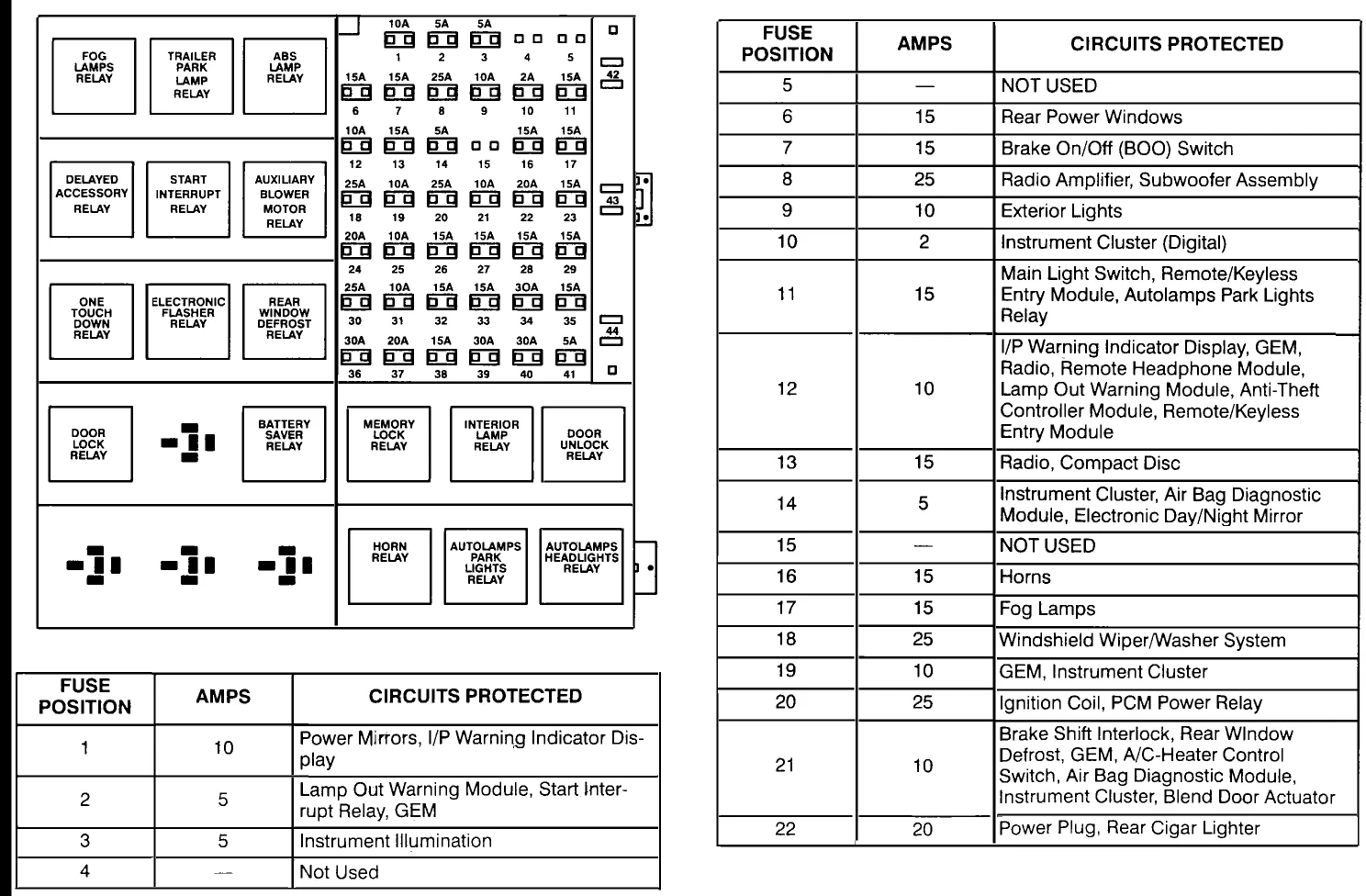 Diagram Ford Windstar Fuse Panel Diagram